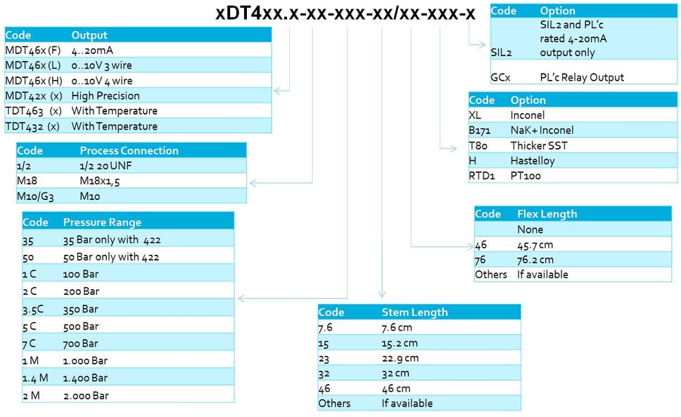 MDT_TDT