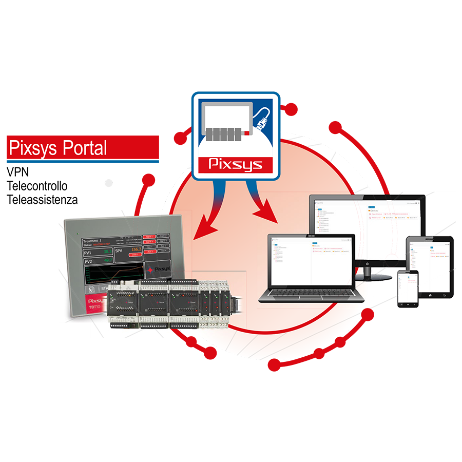 Pixsys Portal | Software VPN